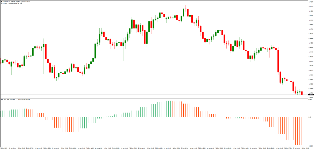 TMA-MACDインジケーターの注意点