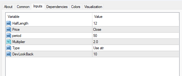 TMAセンタードバンドインジケーター 設定