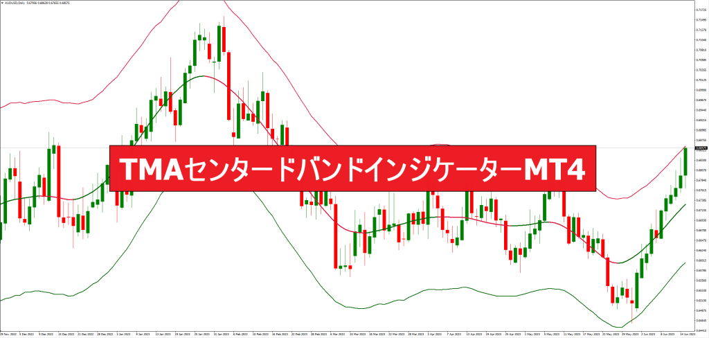 TMAセンタードバンドインジケーターMT4
