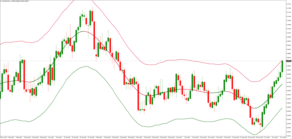 TMAセンタードバンドインジケーターMT4の利点