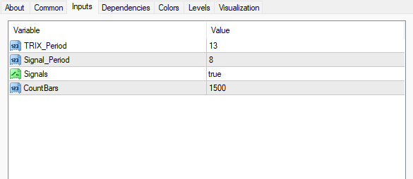 TRIXインジケーター 設定