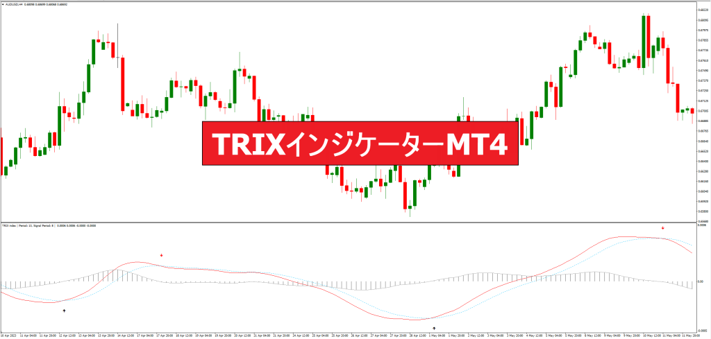 TRIXインジケーターMT4