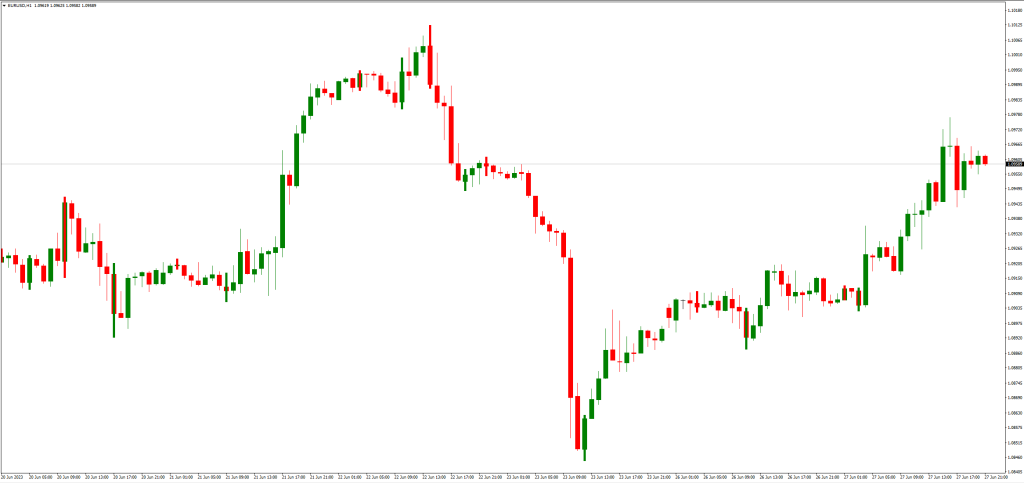 TTMスカルパーインジケータの利点