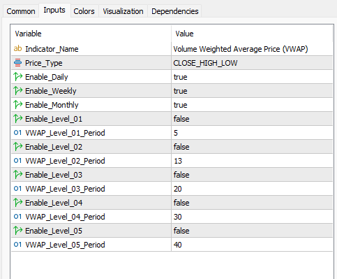 VWAP インジケーター 設定