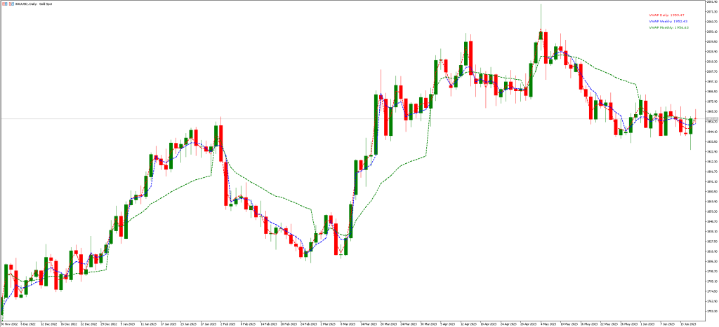 VWAPインジケーターの応用例
