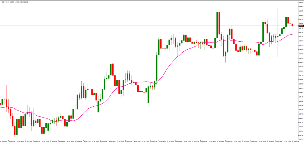 VWMAと他のテクニカル指標の比較