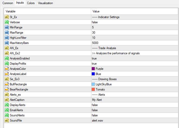 ZPデイトレードインジケーター 設定