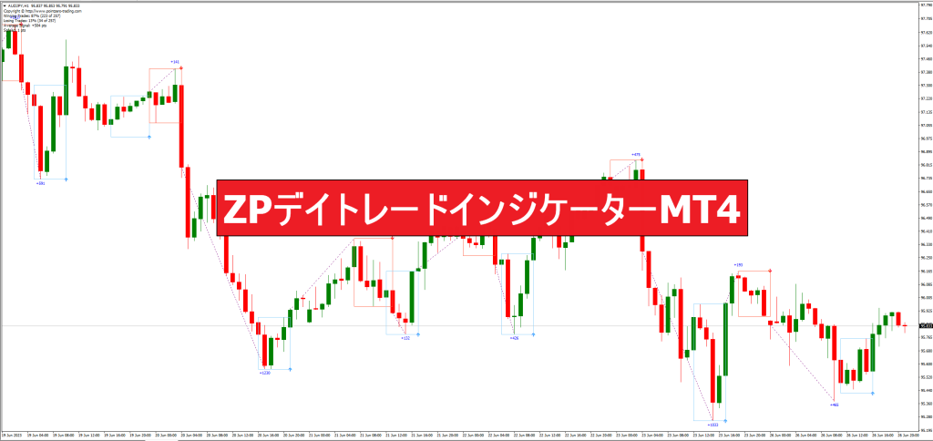 ZPデイトレードインジケーターMT4