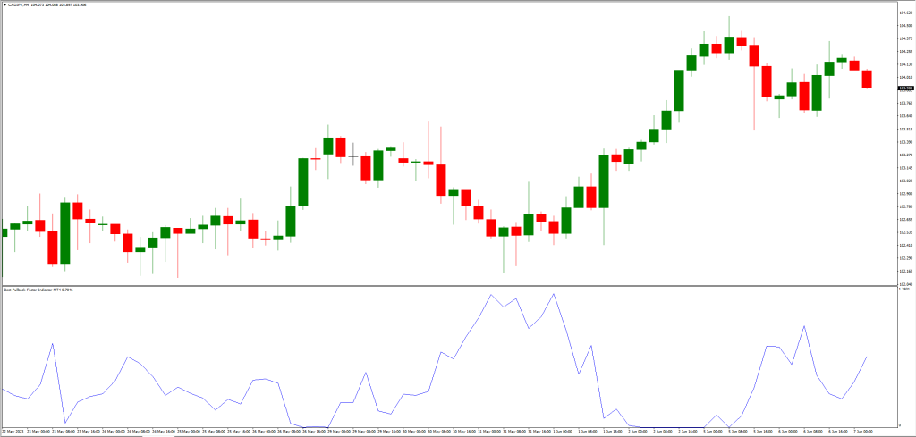 インジケーターの比較と評価