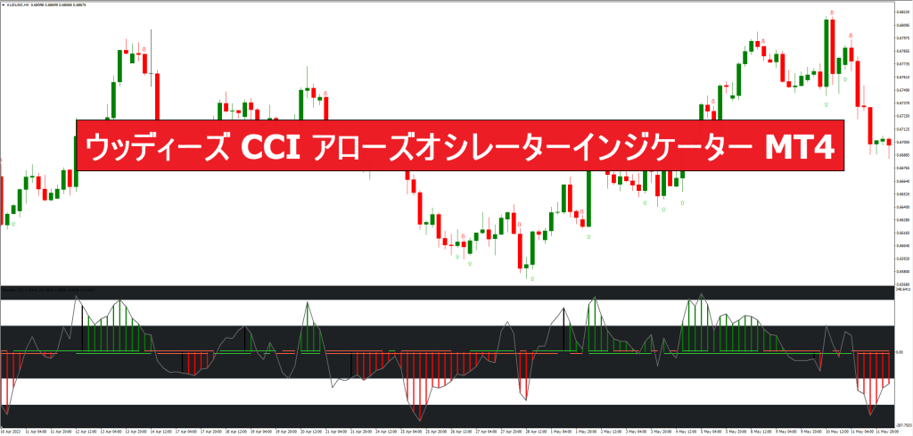 ウッディーズ CCI アローズオシレーターインジケーター MT4