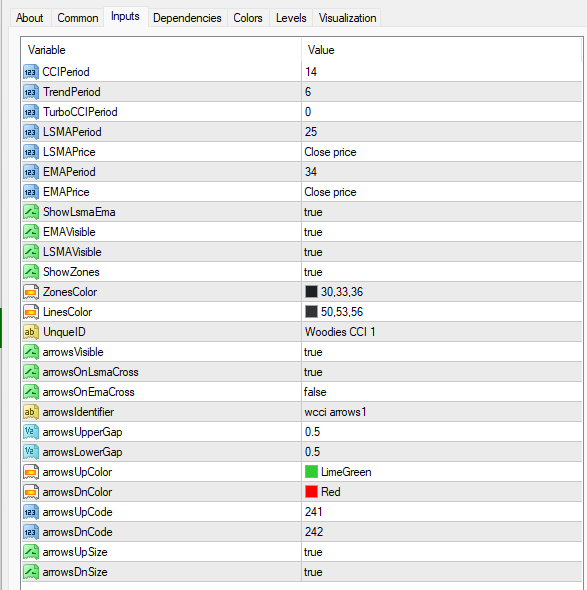 ウッディーズ CCI アローズオシレーターインジケーター 設定