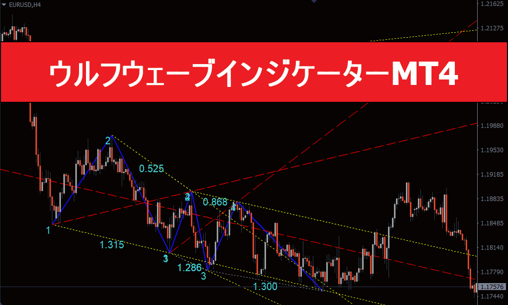 ウルフウェーブインジケーターMT4