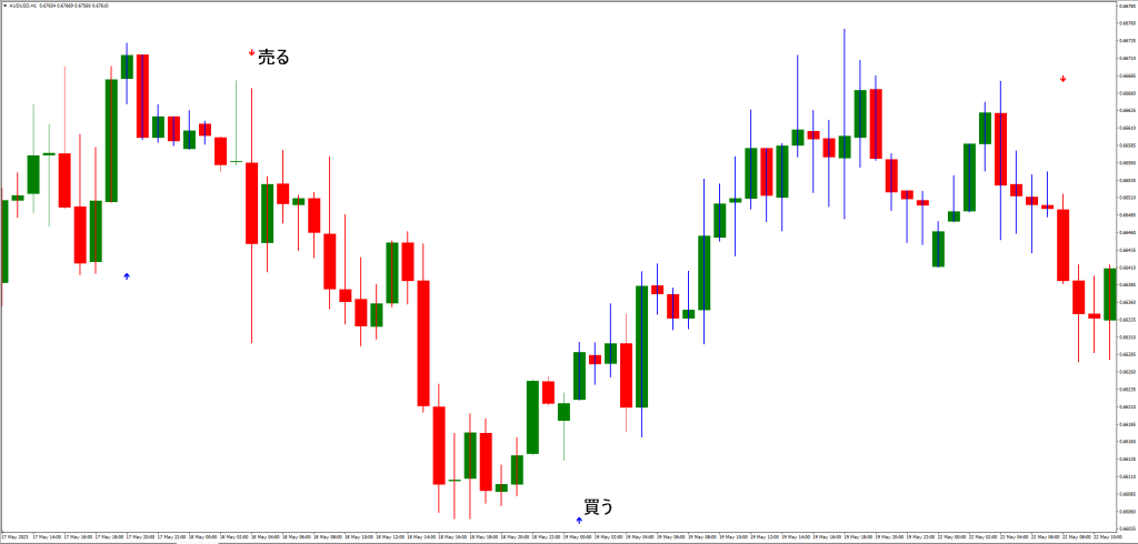 エントリーシグナルインジケーターの利点と注意点