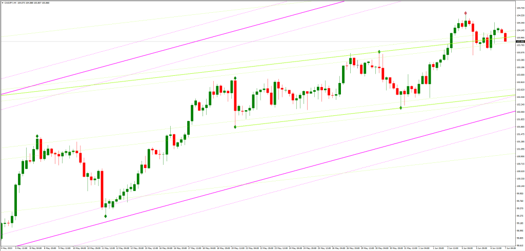 オートトレンドラインチャンネルインジケーターの注意点