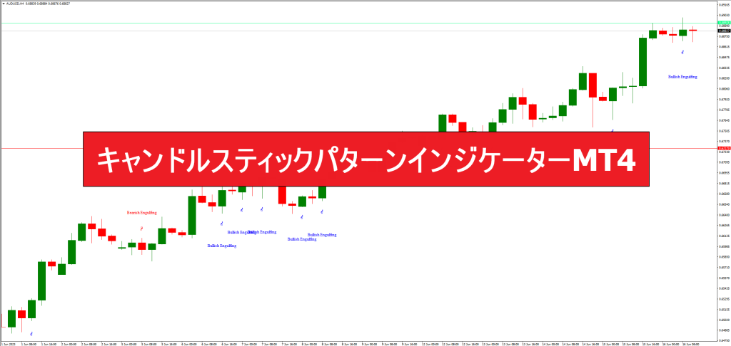 キャンドルスティックパターンインジケーターMT4