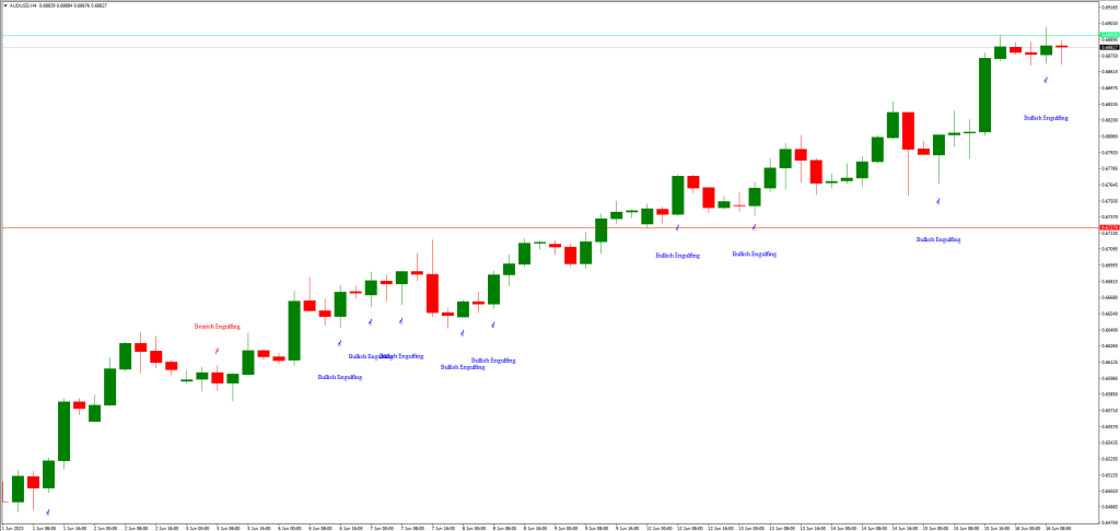 キャンドルスティックパターンインジケーターの使い方
