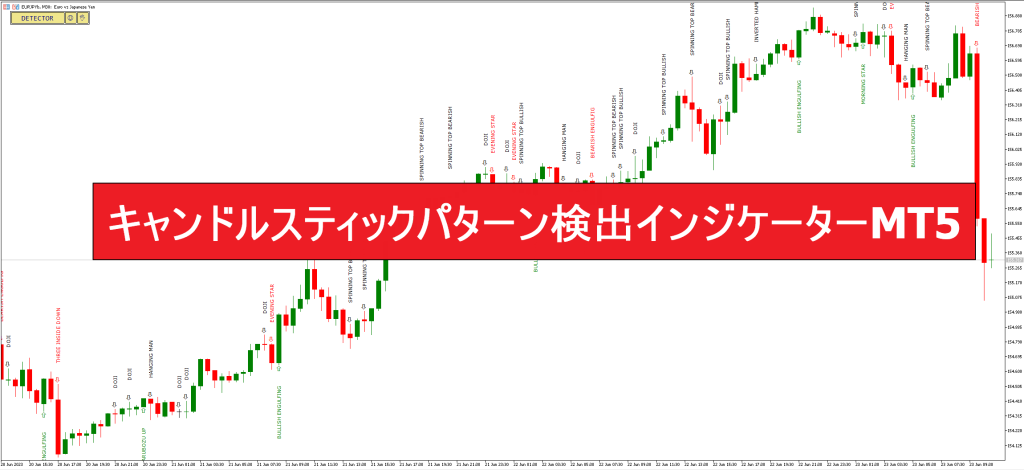 キャンドルスティックパターン検出インジケーターMT5