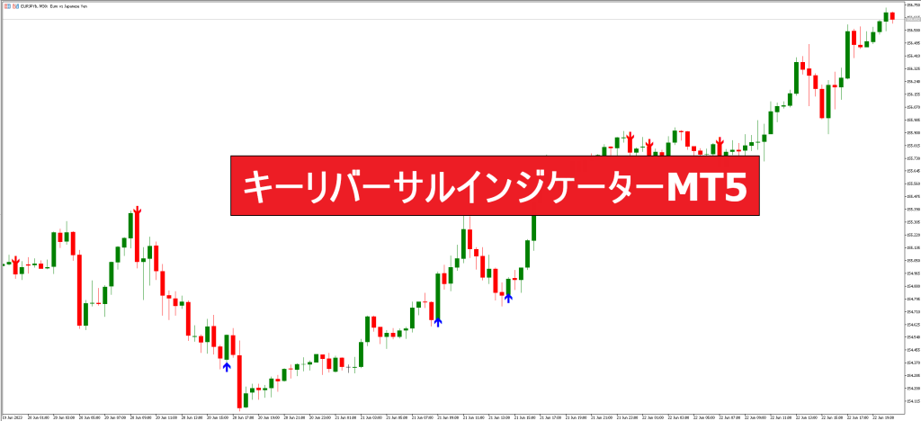 キーリバーサルインジケーターMT5