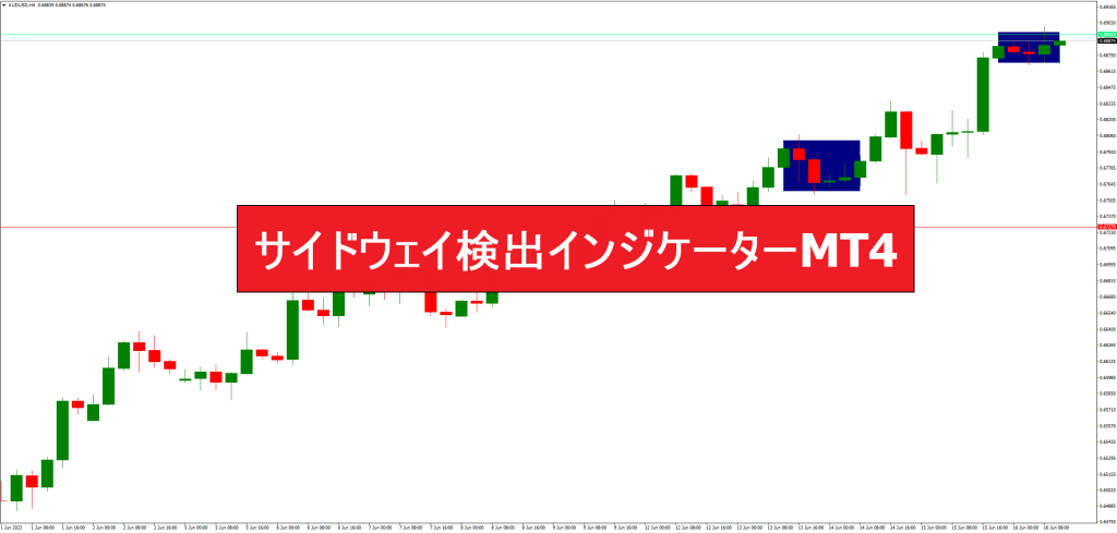 サイドウェイ検出インジケーターMT4