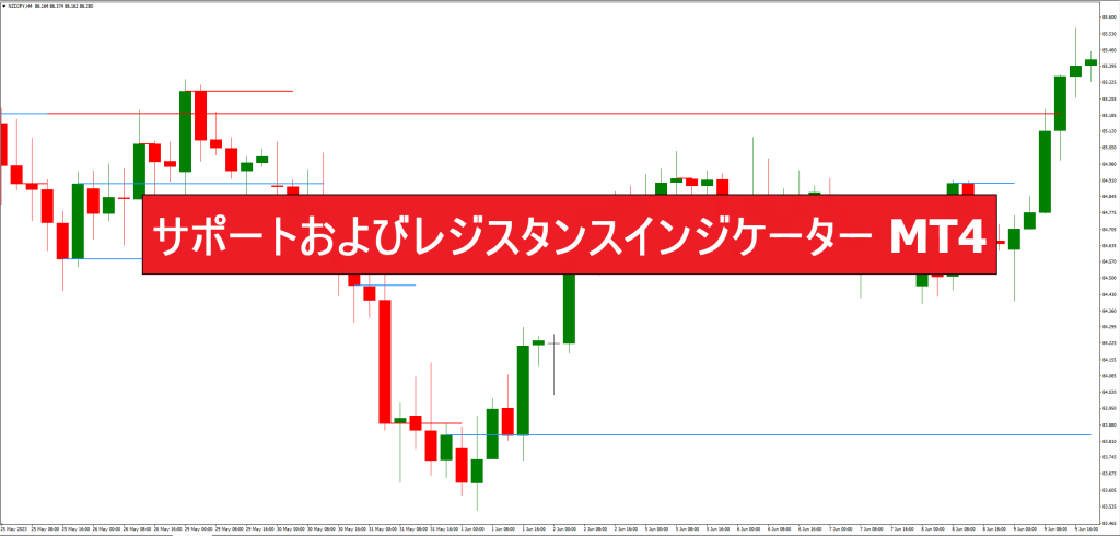 サポートおよびレジスタンスインジケーター MT4