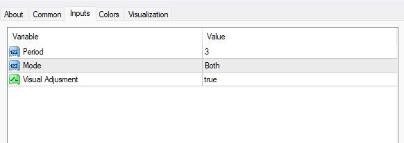 サポートおよびレジスタンスインジケーター 設定