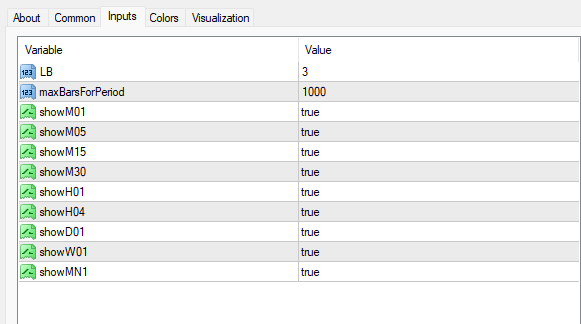 サポートとレジスタンスMTFインジケーター 設定