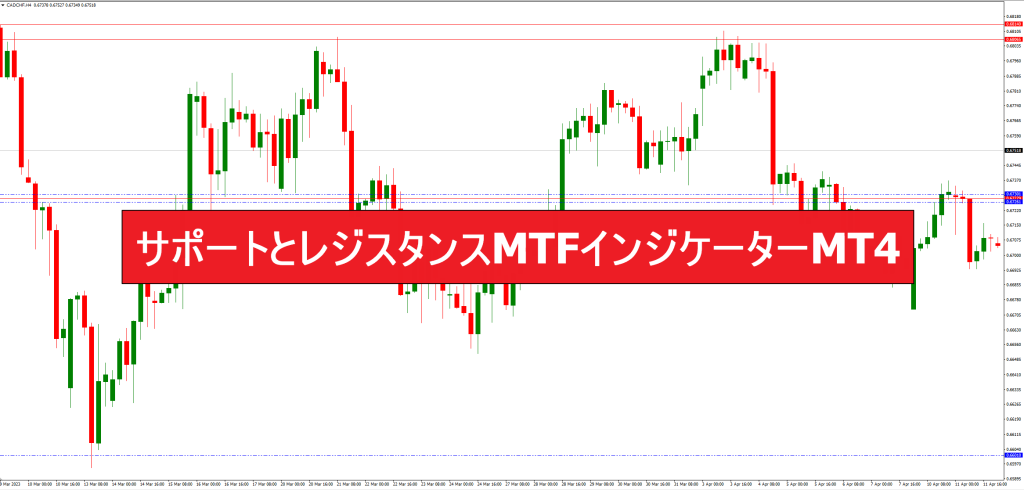 サポートとレジスタンスMTFインジケーターMT4