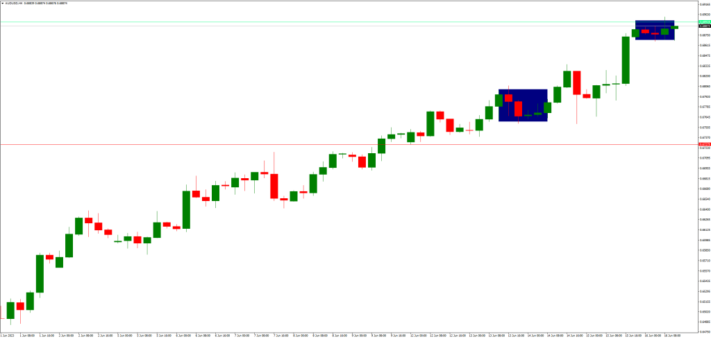 シドウェイズディテクターインジケーターの使用例