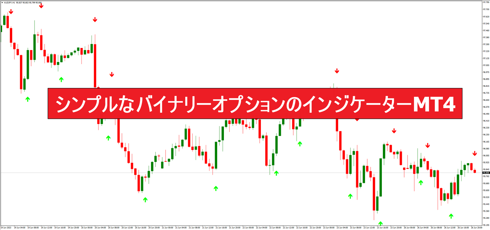 シンプルなバイナリーオプションのインジケーターMT4