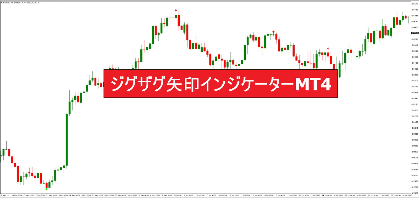 ジグザグ矢印インジケーターMT4