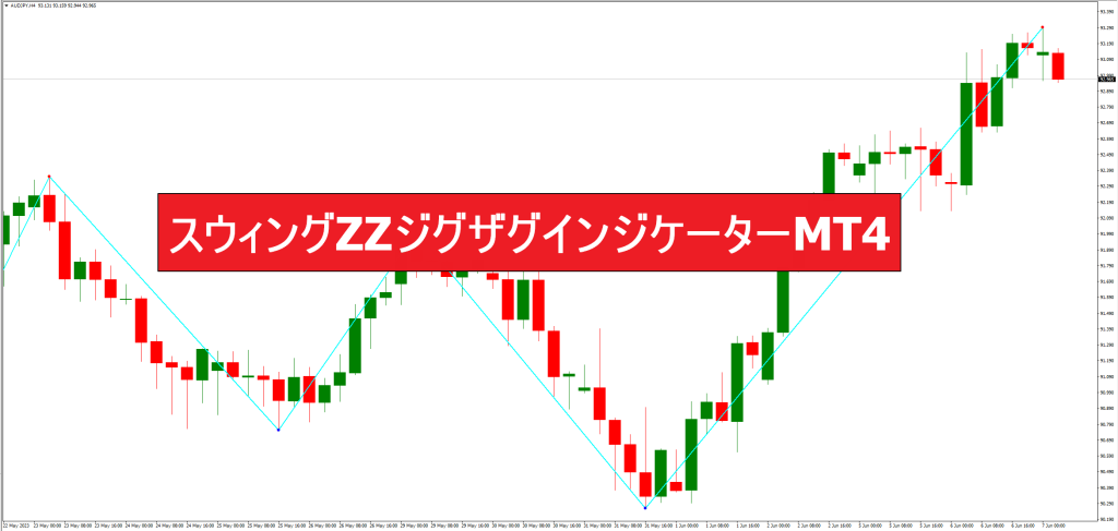 スウィングZZジグザグインジケーターMT4