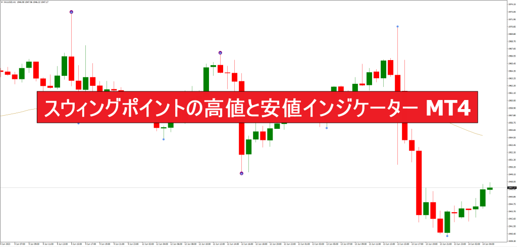 スウィングポイントの高値と安値インジケーター MT4