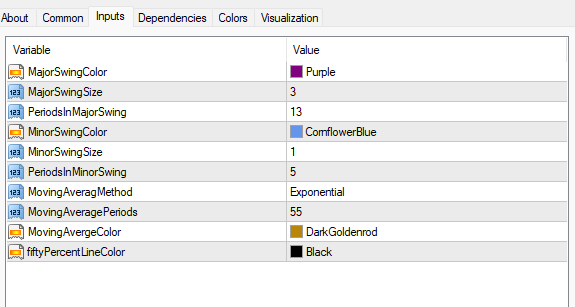 スウィングポイントの高値と安値インジケーター 設定