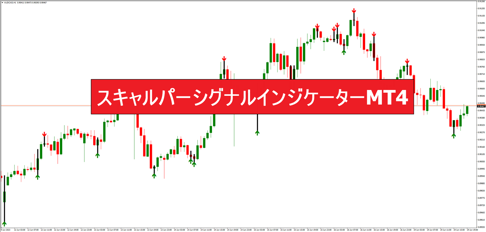 スキャルパーシグナルインジケーターMT4