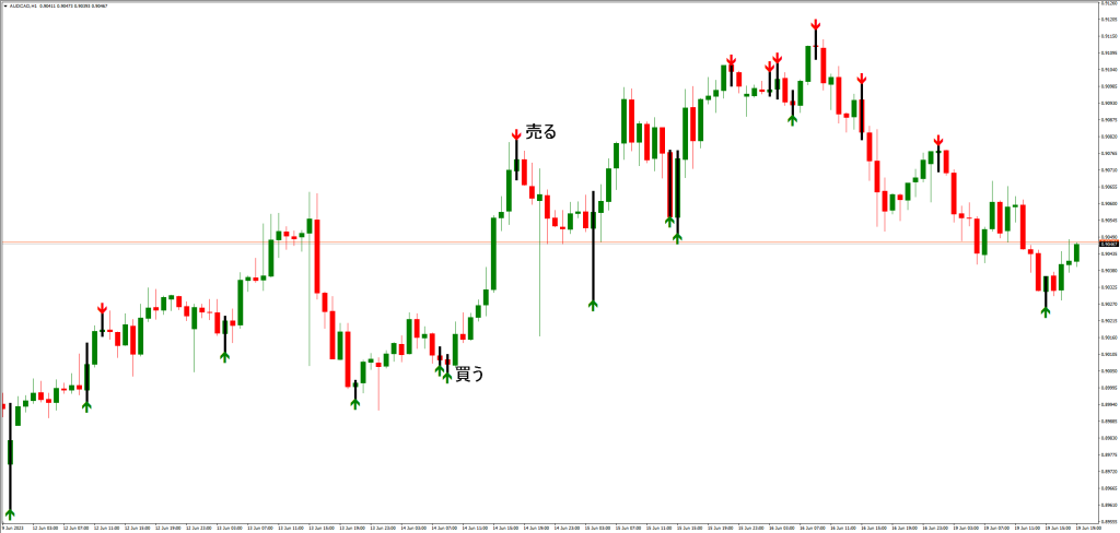 スキャルパーシグナルインジケーターの利点と注意点