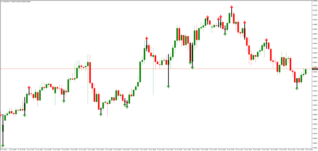 スキャルパーシグナルインジケーターの効果的な戦略