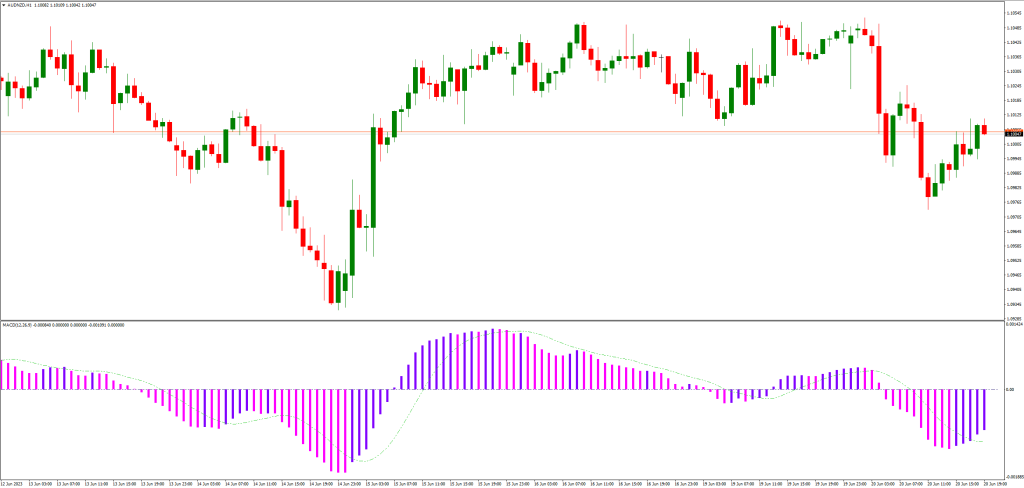 ストップロスと利益確定ポイントの設定