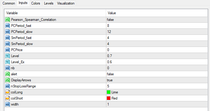 スピアマン相関インジケーター 設定