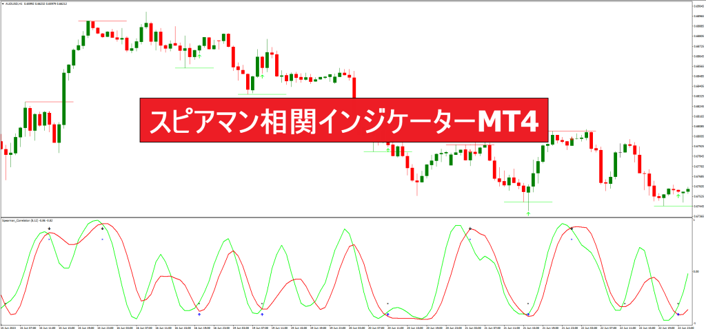 スピアマン相関インジケーターMT4