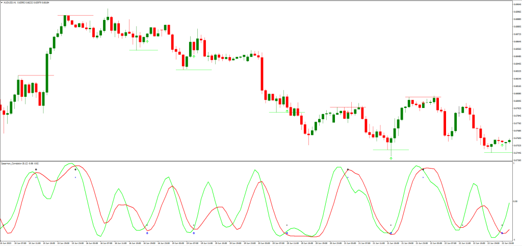 スピアマン相関指標の応用先