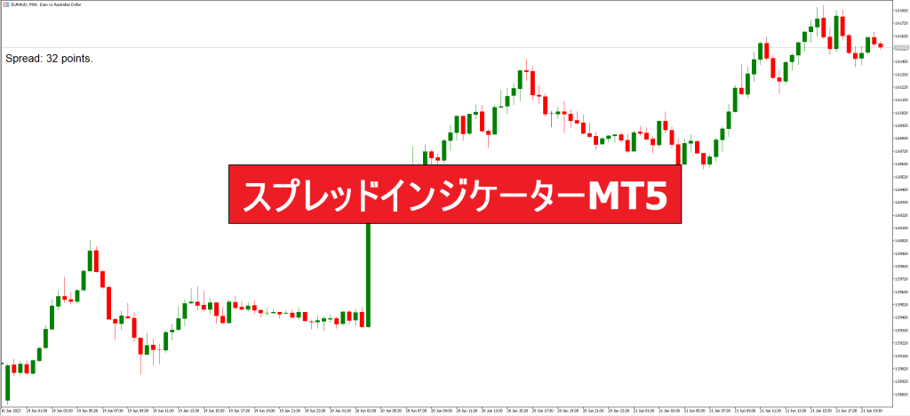 スプレッドインジケーターMT5