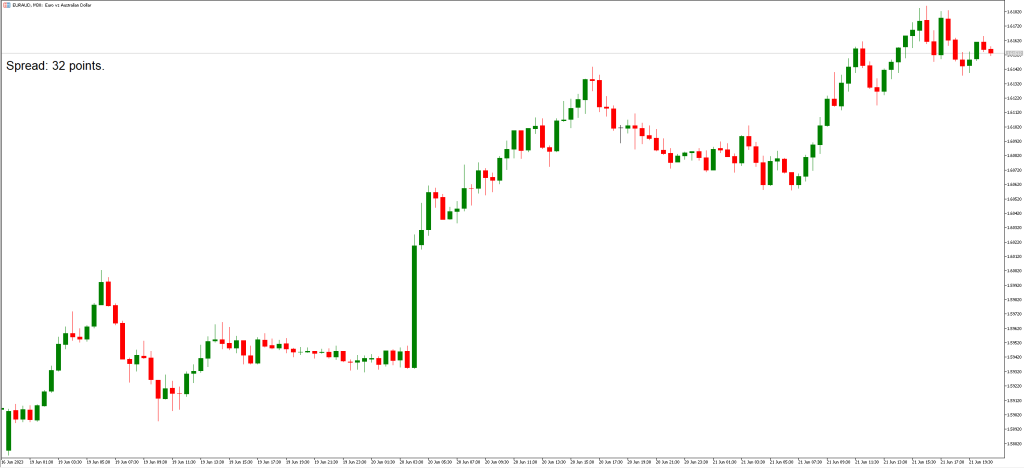 スプレッドインジケーターMT5の使い方