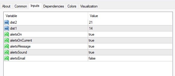 スーパーシグナルV3インジケーター 設定
