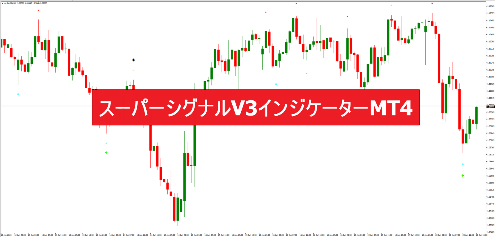 スーパーシグナルV3インジケーターMT4