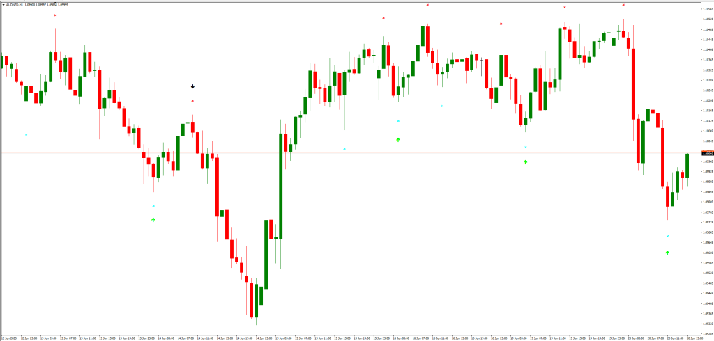 スーパーシグナルV3インジケーターの設定方法