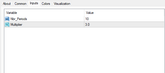 スーパートレンドインジケーター 設定