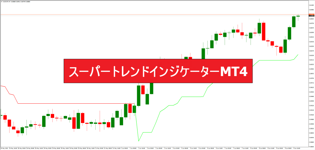 スーパートレンドインジケーターMT4