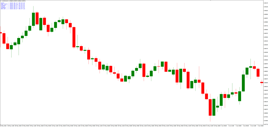 タイムゾーン指標のインストール方法