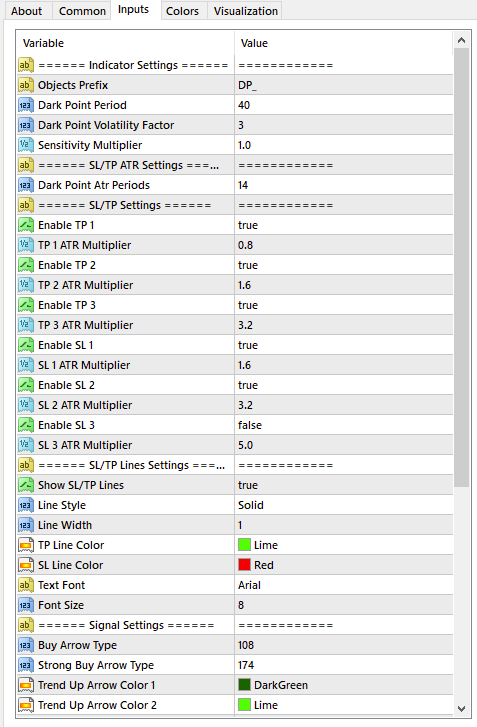 ダークポイントインジケーター 設定