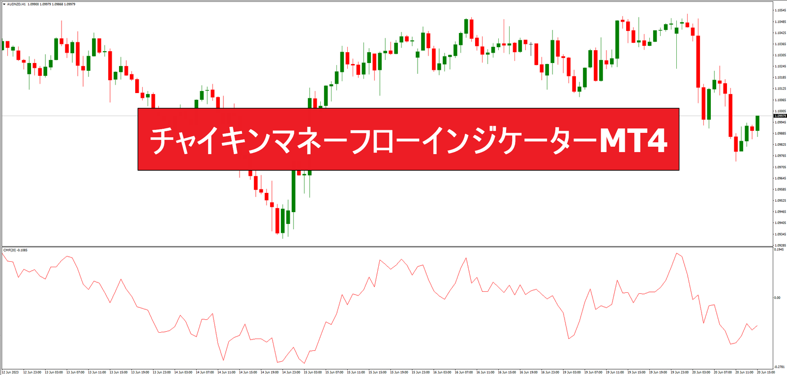 チャイキンマネーフローインジケーターMT4